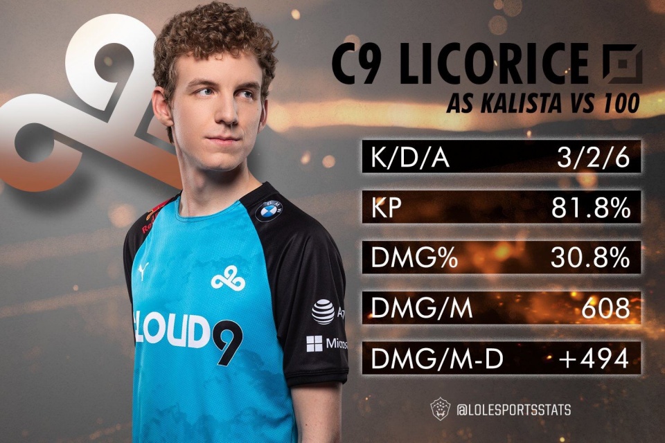 大比分获胜引爆全场！，TheShy意外战胜C9赛场气氛高涨(theshy首场比赛)-开云注册入口